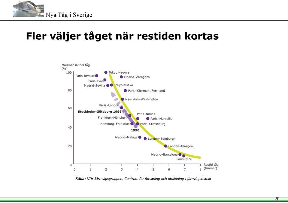 Järnvägsgruppen, Centrum för