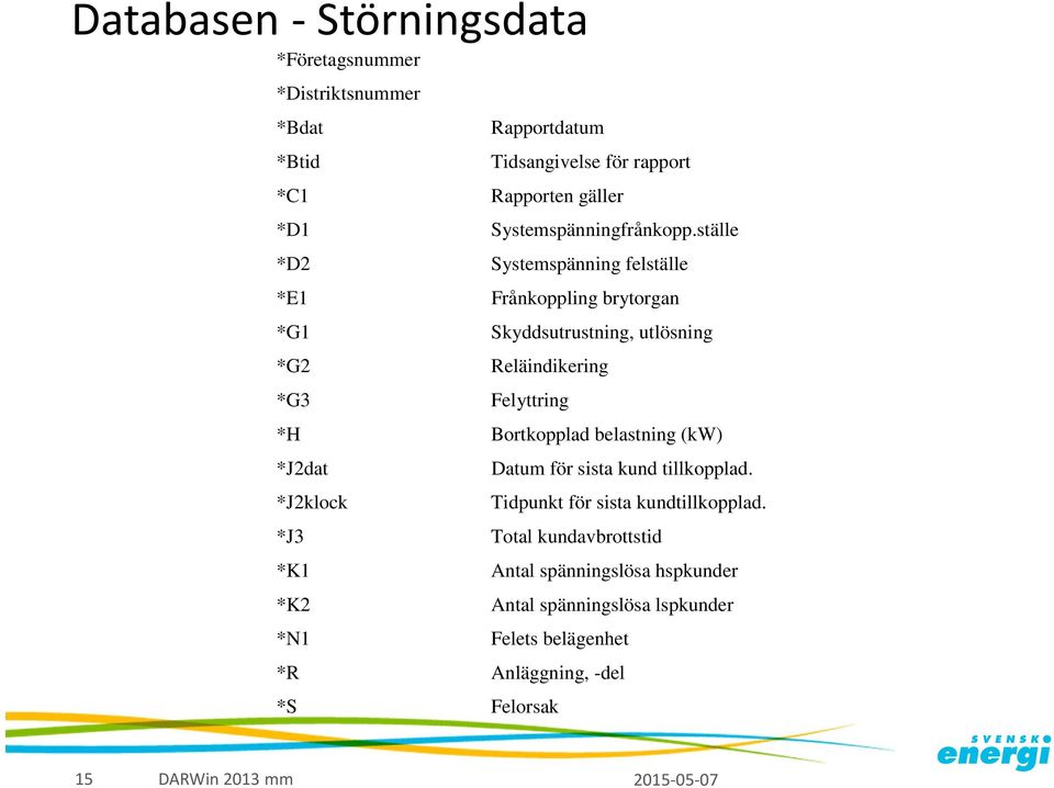 ställe *D2 Systemspänning felställe *E1 Frånkoppling brytorgan *G1 Skyddsutrustning, utlösning *G2 Reläindikering *G3 Felyttring *H