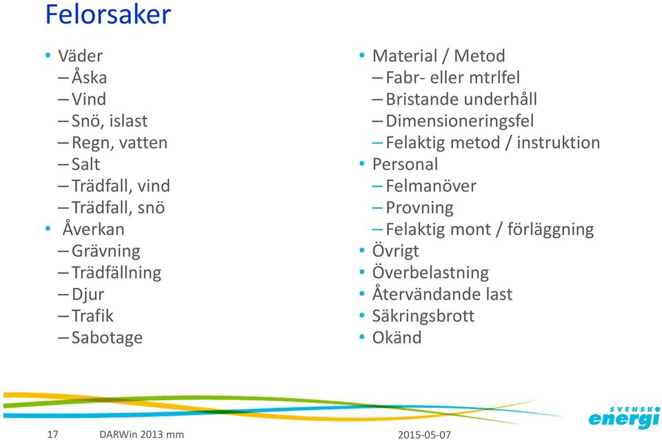 Bristande underhåll Dimensioneringsfel Felaktig metod / instruktion Personal Felmanöver