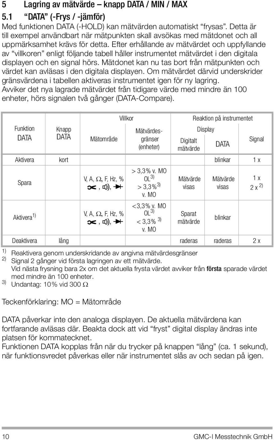 Efter erhållande av mätvärdet och uppfyllande av villkoren enligt följande tabell håller instrumentet mätvärdet i den digitala displayen och en signal hörs.