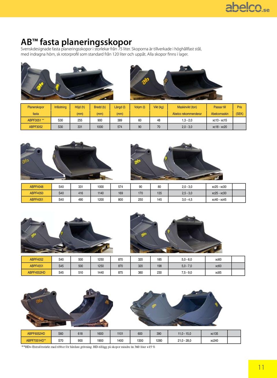 Planerskopor Infästning Höjd (h) Bredd (b) Längd (l) Volym (l) Vikt (kg) Maskinvikt (ton) Passar till Pris fasta (mm) (mm) (mm) Abelco rekommenderar Abelcomaskin (SEK) ABPF3051 ** S30 255 900 389 60