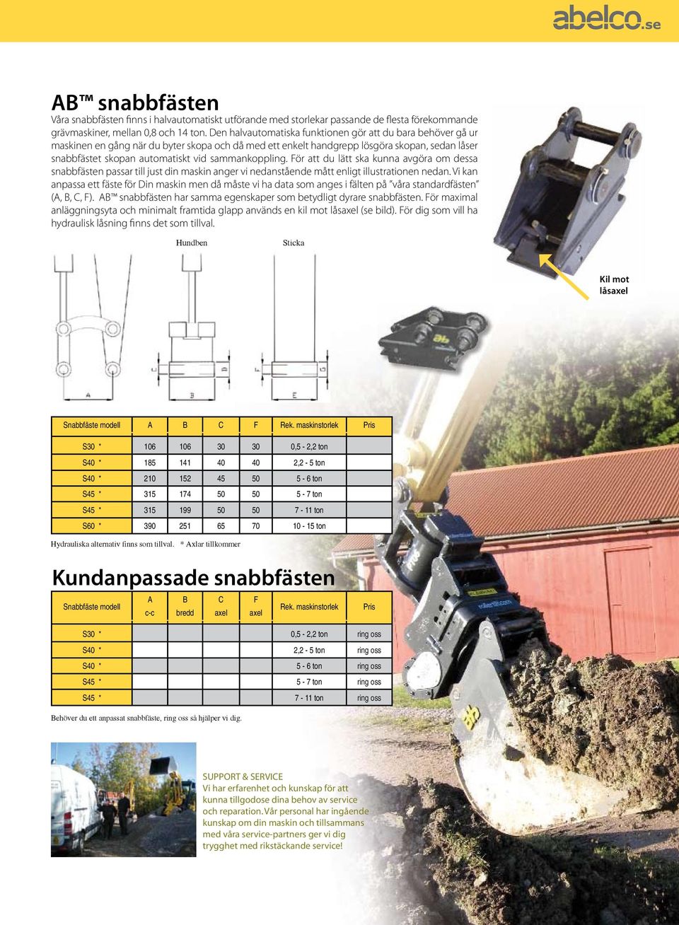 sammankoppling. För att du lätt ska kunna avgöra om dessa snabbfästen passar till just din maskin anger vi nedanstående mått enligt illustrationen nedan.