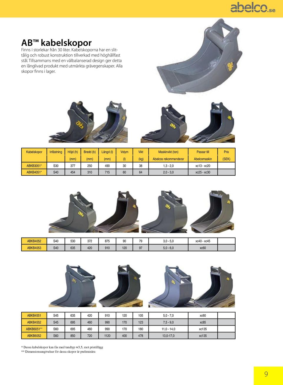 Kabelskopor Infästning Höjd (h) Bredd (b) Längd (l) Volym Vikt Maskinvikt (ton) Passar till Pris (mm) (mm) (mm) (l) (kg) Abelcos rekommenderar Abelcomaskin (SEK) ABKB3051* S30 377 250 490 30 38