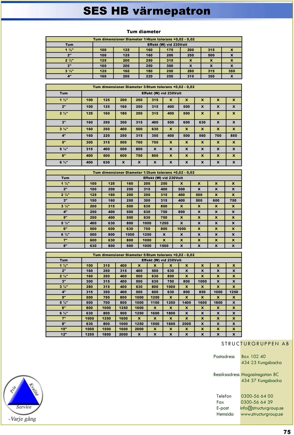 600 630 3 ¼" 160 250 400 500 630 4" 160 220 250 315 350 400 500 560 700 850 5" 300 315 500 700 750 5 ¼" 315 400 500 800 6" 400 500 600 750 800 6 ½" 400 630 dimensioner Diameter 1/2tum tolerans