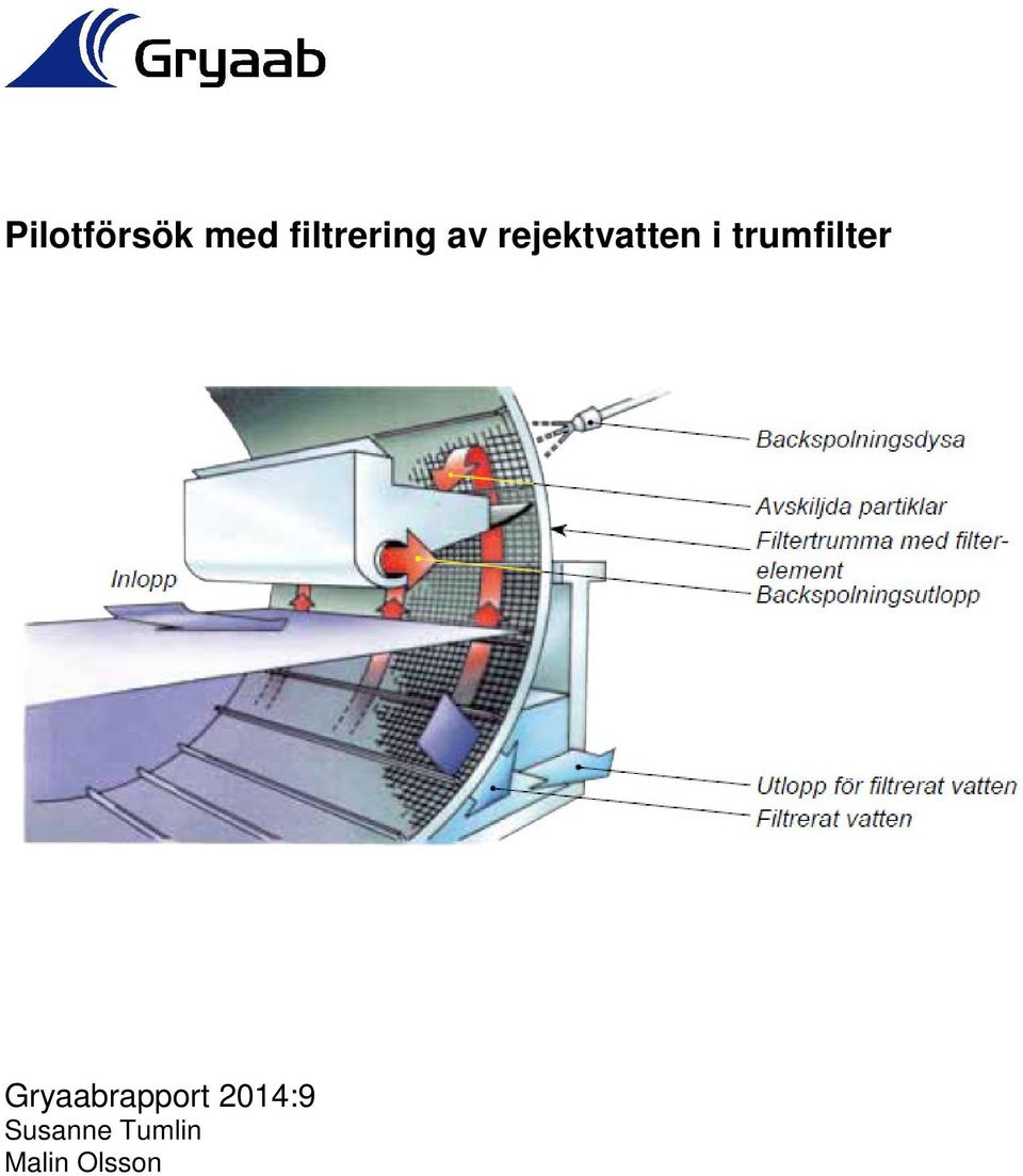 rejektvatten i trumfilter