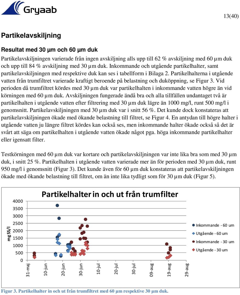 Partikelhalterna i utgående vatten från trumfiltret varierade kraftigt beroende på belastning och duköppning, se Figur 3.