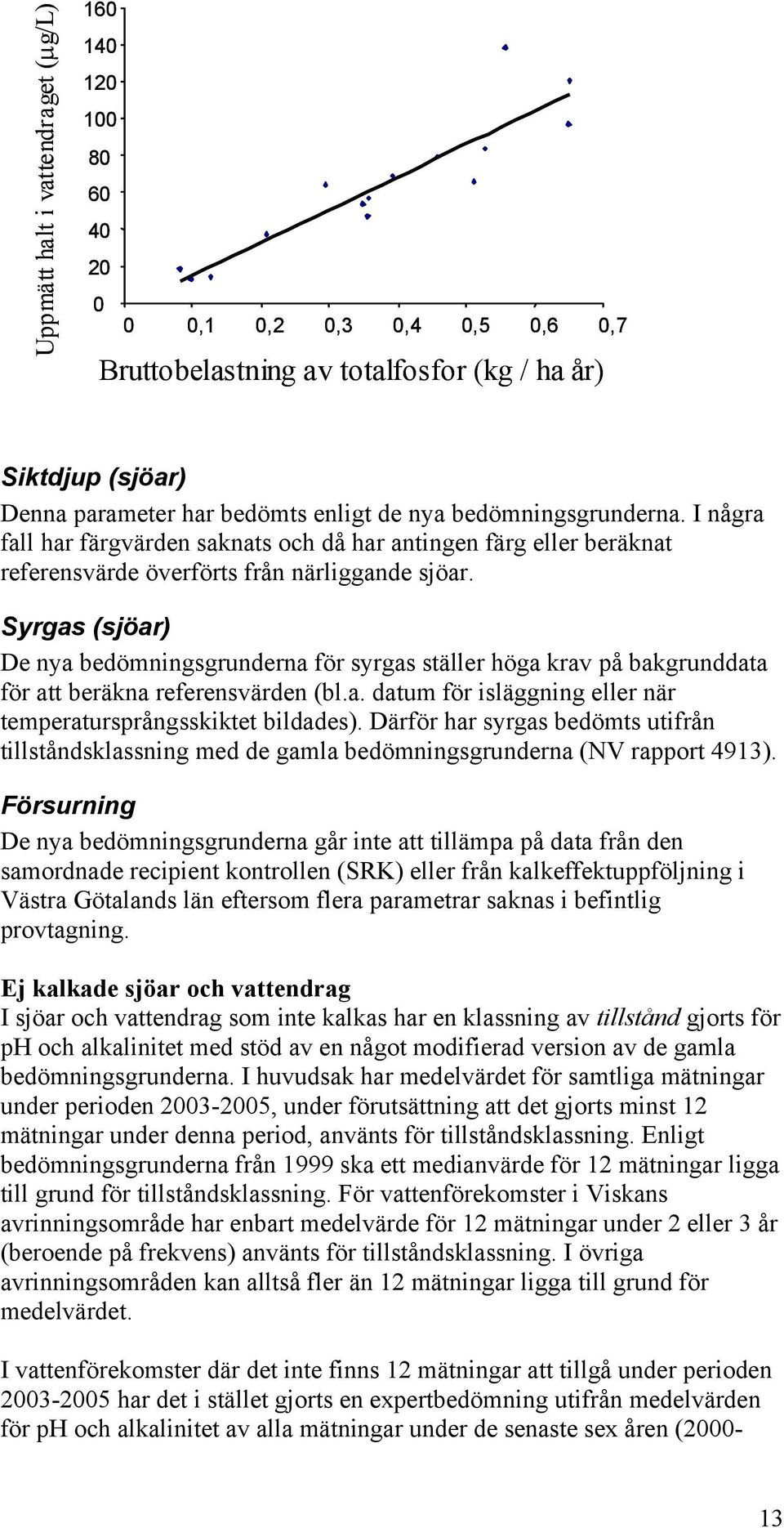 Syrgas (sjöar) De nya bedömningsgrunderna för syrgas ställer höga krav på bakgrunddata för att beräkna referensvärden (bl.a. datum för isläggning eller när temperatursprångsskiktet bildades).