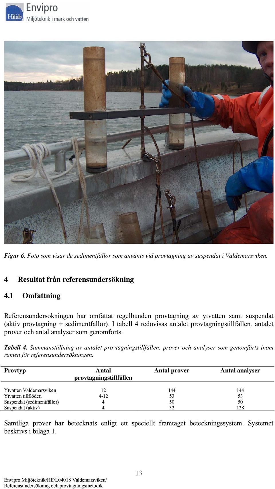 I tabell 4 redovisas antalet provtagningstillfällen, antalet prover och antal analyser som genomförts. Tabell 4.