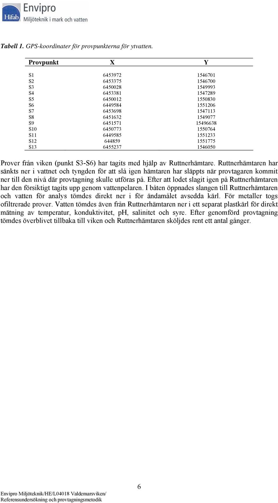 1550764 S11 6449585 1551233 S12 644859 1551775 S13 6455237 1546050 Prover från viken (punkt S3-S6) har tagits med hjälp av Ruttnerhämtare.