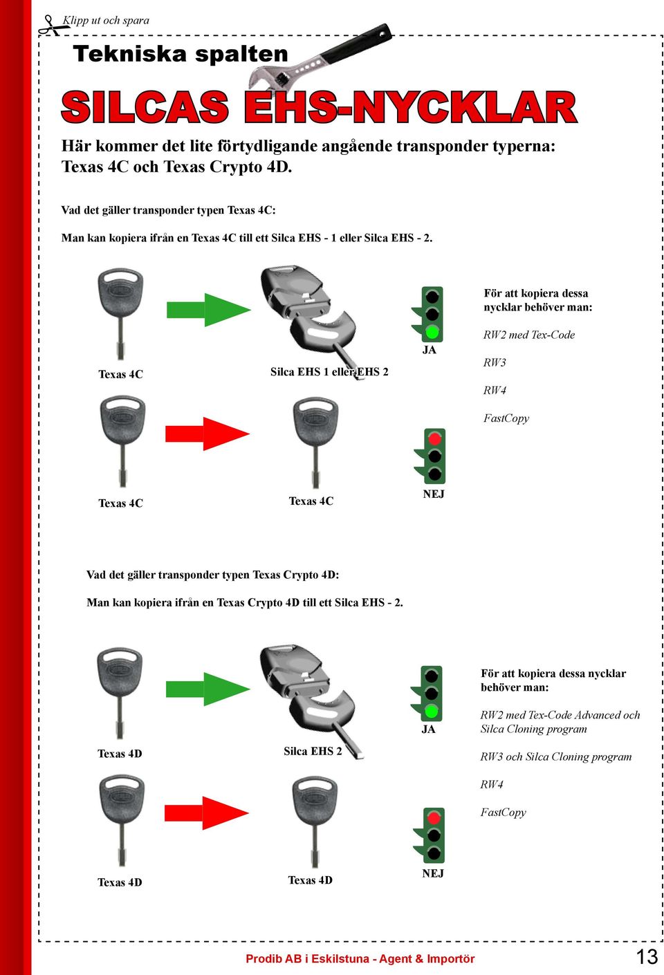 För att kopiera dessa nycklar behöver man: Texas 4C Silca EHS 1 eller EHS 2 JA RW2 med Tex-Code RW3 RW4 FastCopy Texas 4C Texas 4C NEJ Vad det gäller transponder typen Texas Crypto 4D: