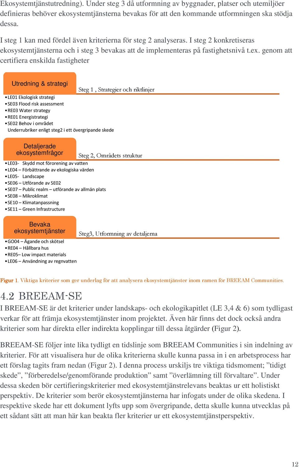 genom att certifiera enskilda fastigheter Utredning & strategi Steg 1, Strategier och riktlinjer LE01 Ekologisk strategi SE03 Flood risk assessment RE03 Water strategy RE01 Energistrategi SE02 Behov