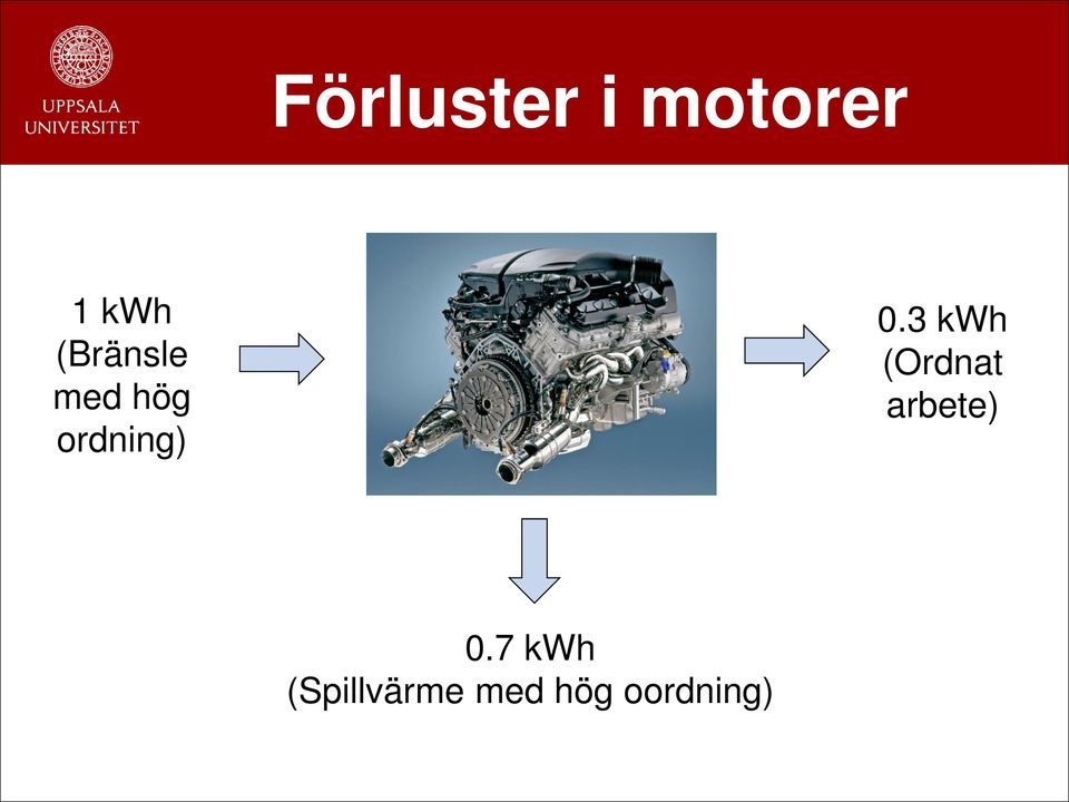 3 kwh (Ordnat arbete) 0.