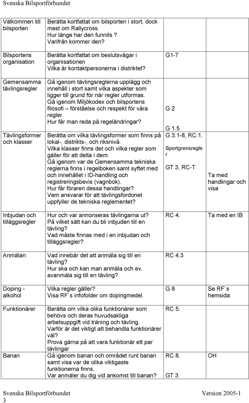 G1-7 Gemensamma tävlingsregler Tävlingsformer och klasser Gå igenom tävlingsreglerna upplägg och innehåll i stort samt vilka aspekter som ligger till grund för när regler utformas.