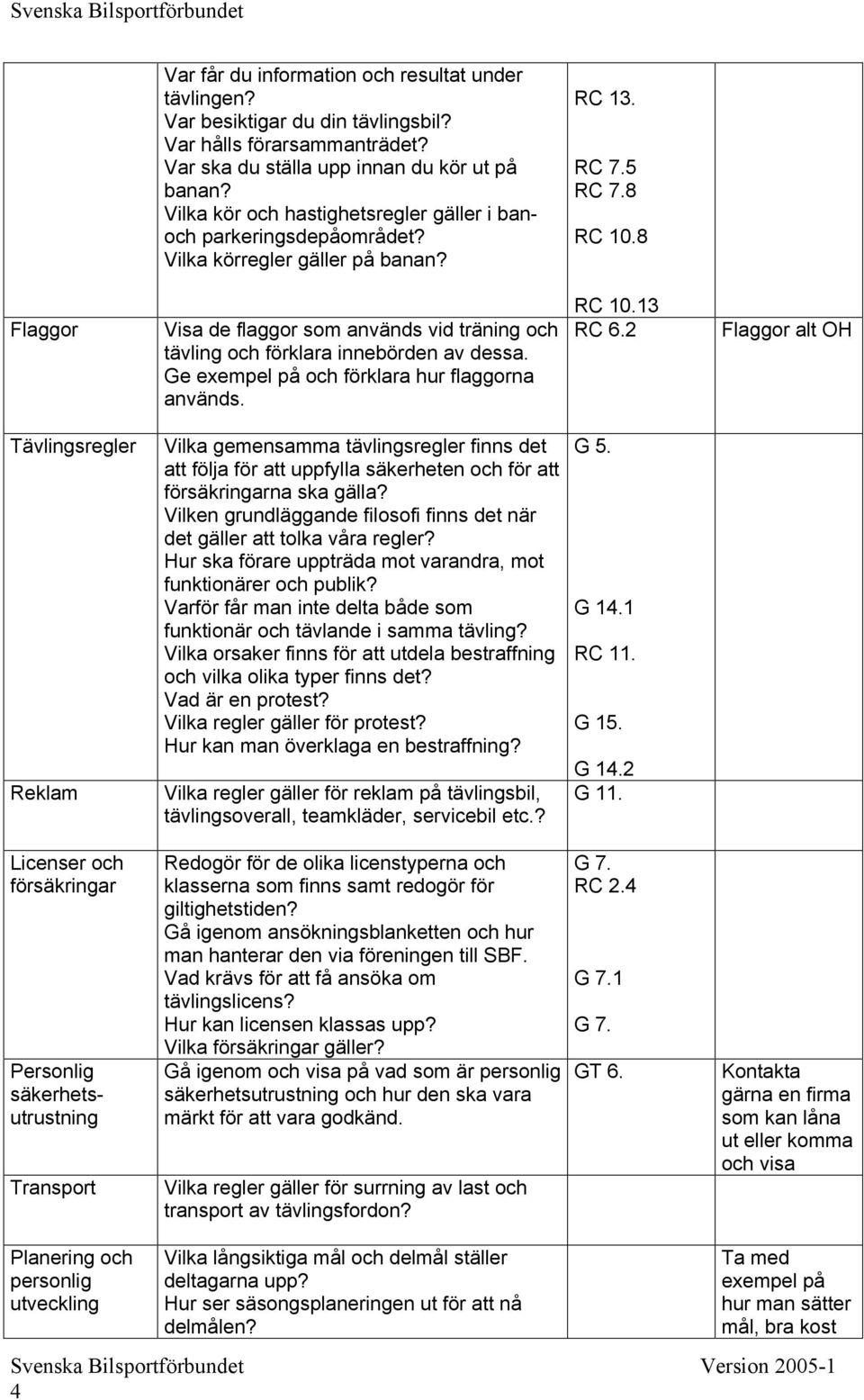 8 Flaggor Visa de flaggor som används vid träning och tävling och förklara innebörden av dessa. Ge exempel på och förklara hur flaggorna används. RC 10.13 RC 6.