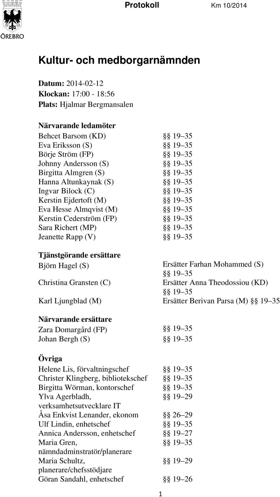 19 35 Sara Richert (MP) 19 35 Jeanette Rapp (V) 19 35 Tjänstgörande ersättare Björn Hagel (S) Ersätter Farhan Mohammed (S) 19 35 Christina Gransten (C) Ersätter Anna Theodossiou (KD) 19 35 Karl