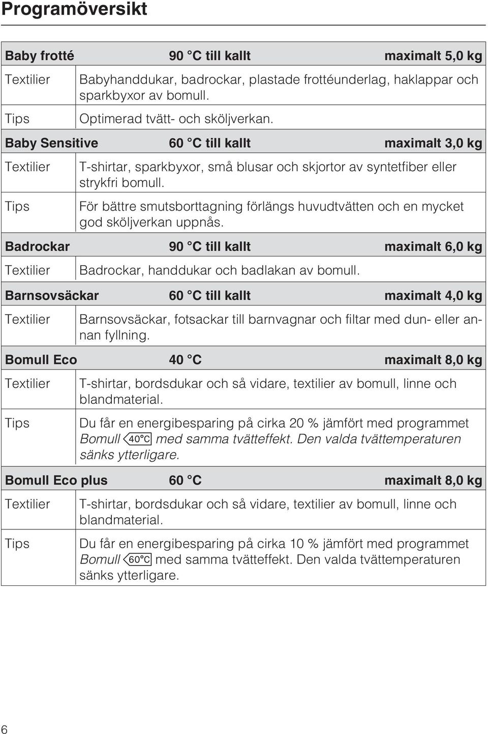 Tips För bättre smutsborttagning förlängs huvudtvätten och en mycket god sköljverkan uppnås. Badrockar 90 C till kallt maximalt 6,0 kg Textilier Badrockar, handdukar och badlakan av bomull.