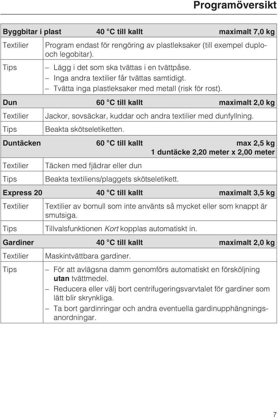 Dun 60 C till kallt maximalt 2,0 kg Textilier Jackor, sovsäckar, kuddar och andra textilier med dunfyllning. Tips Beakta skötseletiketten.