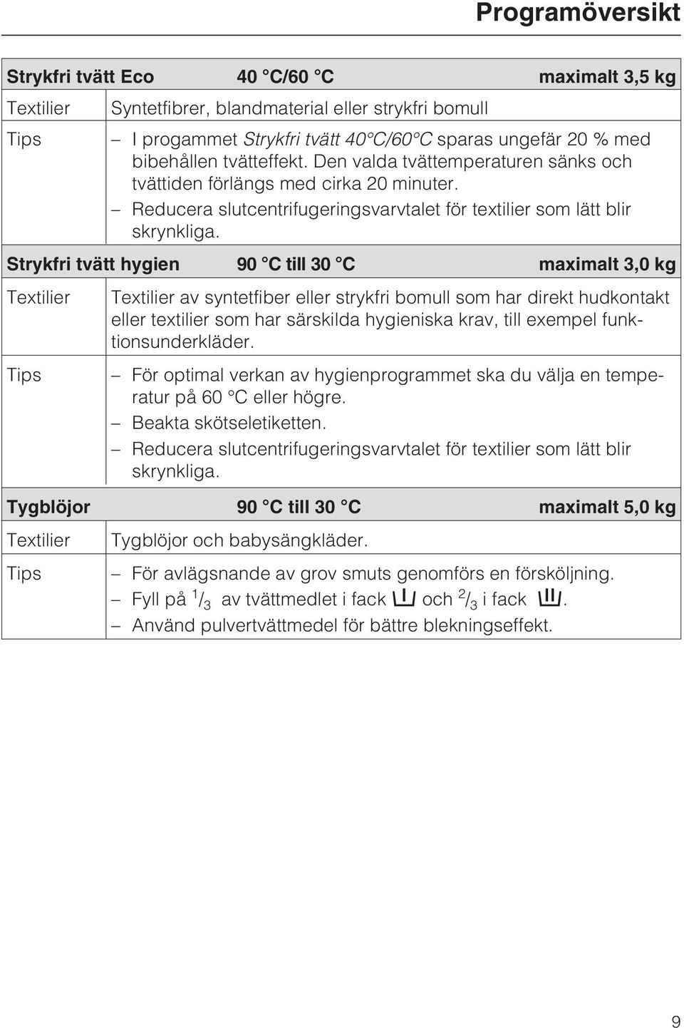 Strykfri tvätt hygien 90 C till 30 C maximalt 3,0 kg Textilier Textilier av syntetfiber eller strykfri bomull som har direkt hudkontakt eller textilier som har särskilda hygieniska krav, till exempel