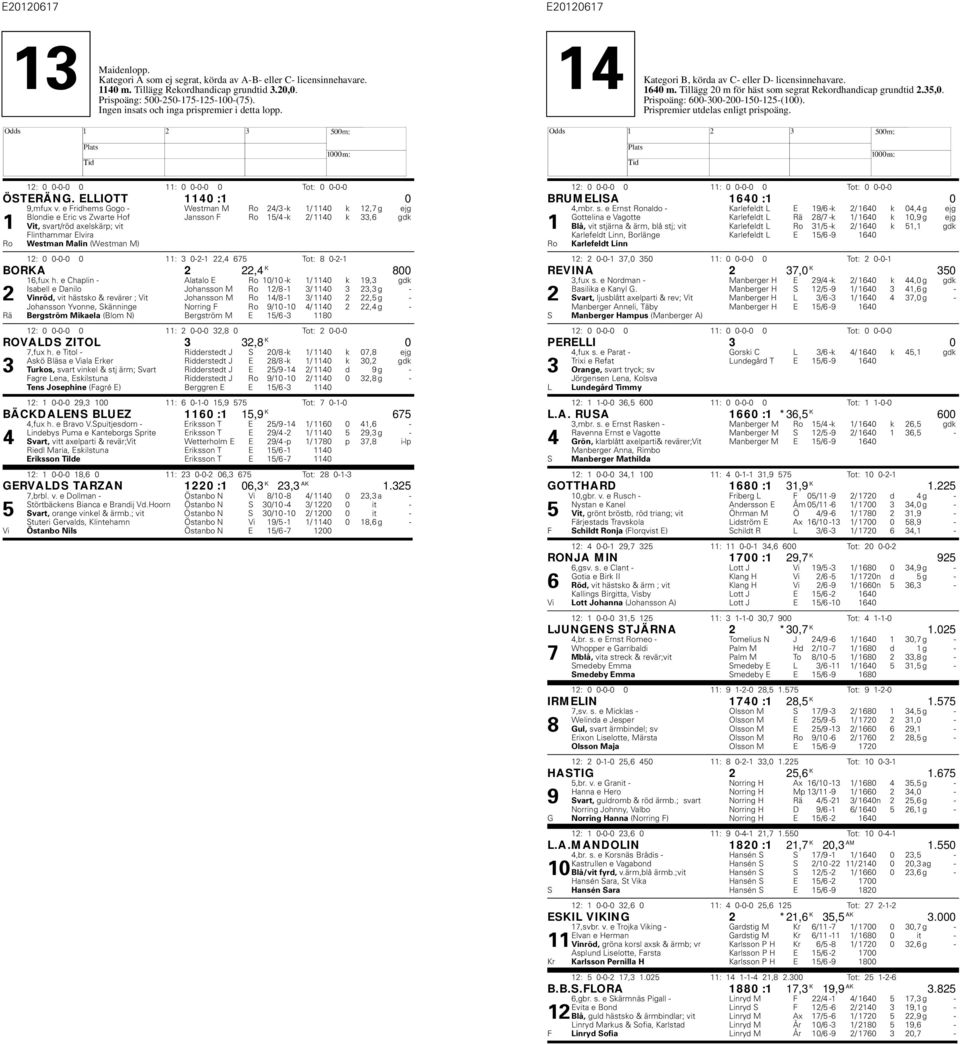 (Westman M) 12: 0 0-0-0 0 11: 3 0-2-1 22,4 675 Tot: 8 0-2-1 BORKA 2 22,4 K 800 16,fux h.