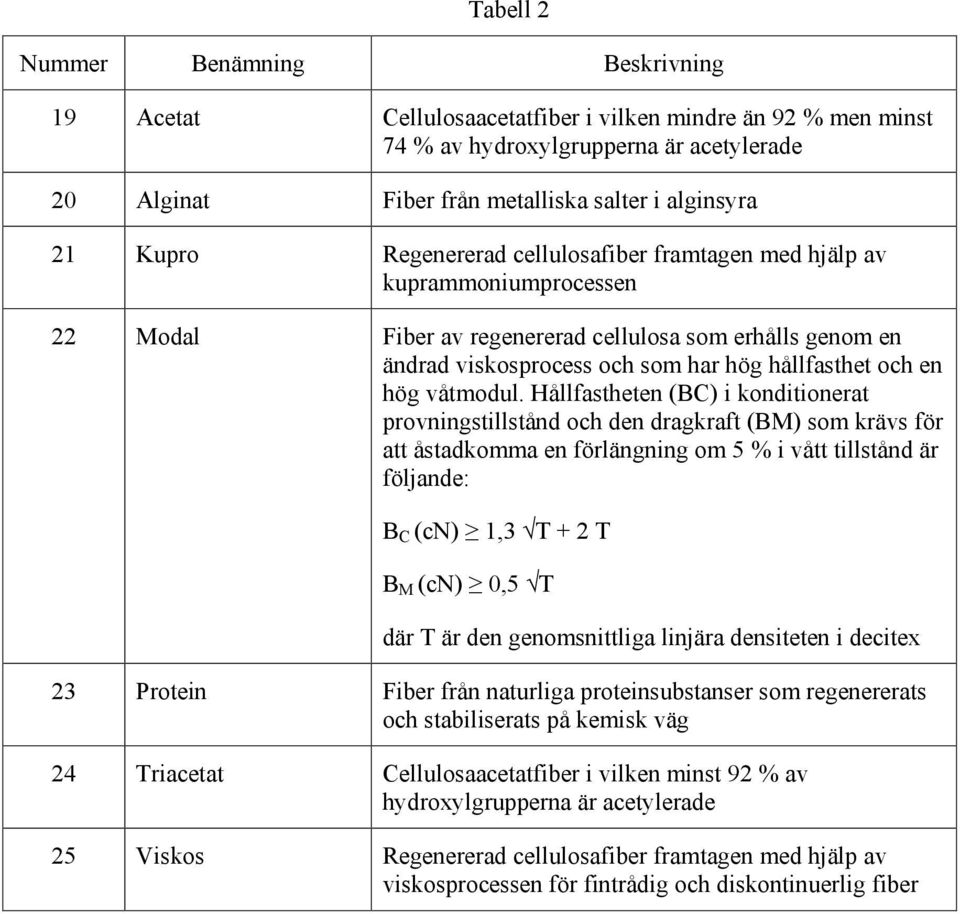 våtmodul.