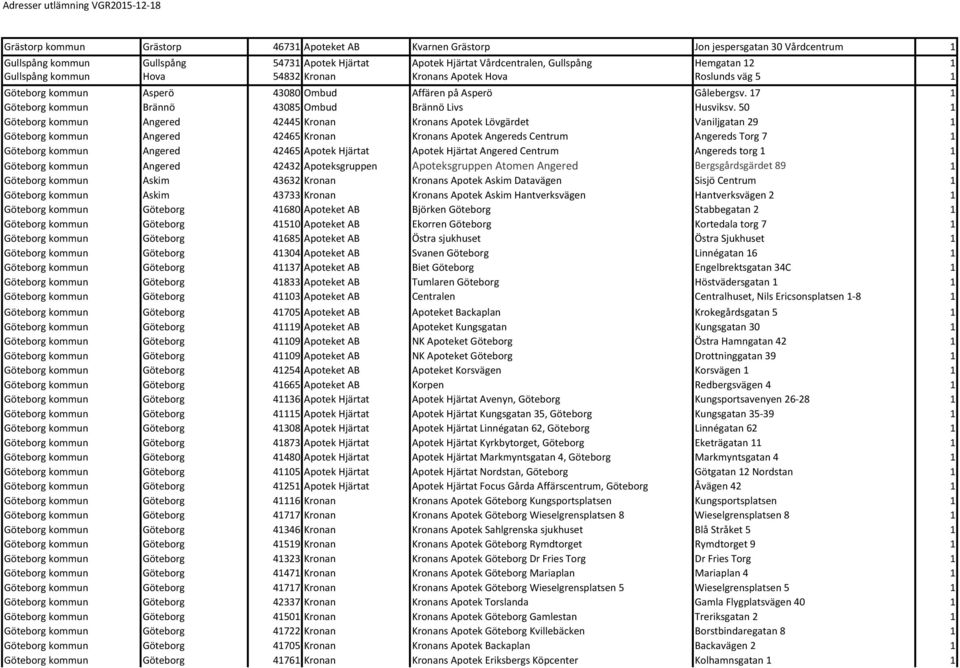 50 1 Göteborg kommun Angered 42445 Kronan Kronans Apotek Lövgärdet Vaniljgatan 29 1 Göteborg kommun Angered 42465 Kronan Kronans Apotek Angereds Centrum Angereds Torg 7 1 Göteborg kommun Angered