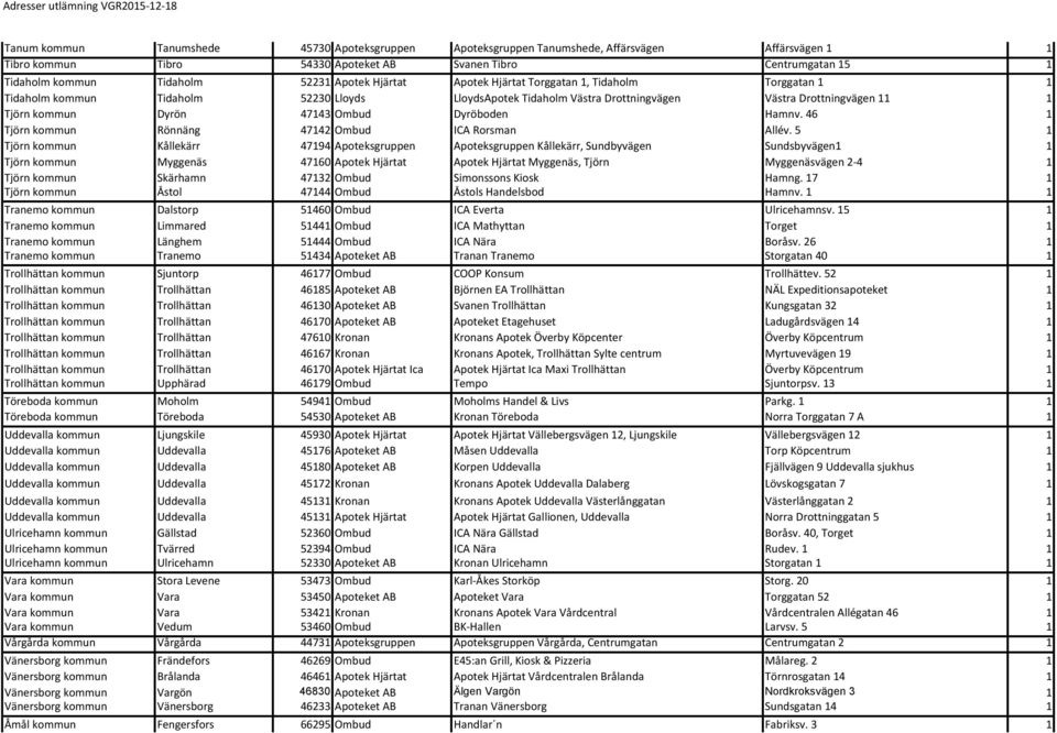 Ombud Dyröboden Hamnv. 46 1 Tjörn kommun Rönnäng 47142 Ombud ICA Rorsman Allév.