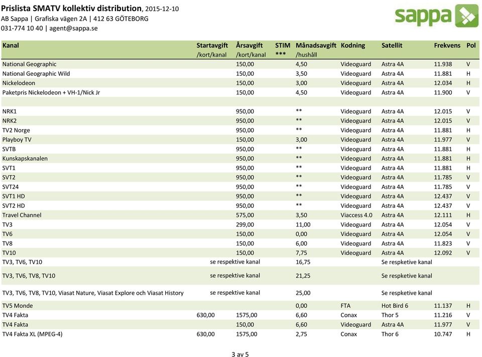 015 V TV2 Norge 950,00 ** Videoguard Astra 4A 11.881 H Playboy TV 150,00 3,00 Videoguard Astra 4A 11.977 V SVTB 950,00 ** Videoguard Astra 4A 11.881 H Kunskapskanalen 950,00 ** Videoguard Astra 4A 11.