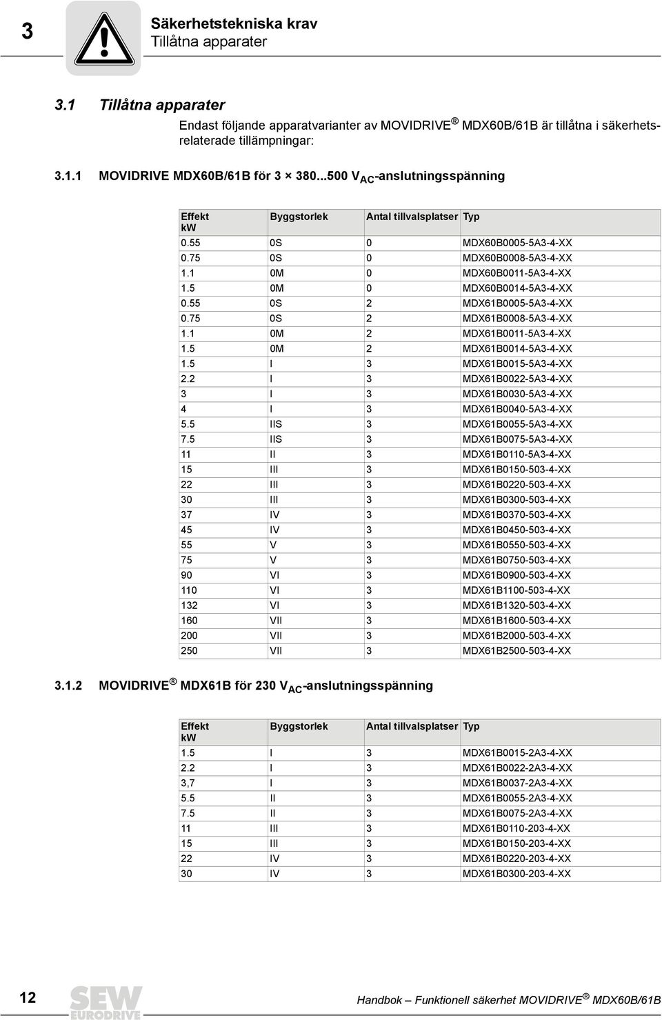 55 0S 2 MDX61B0005-5A3-4-XX 0.75 0S 2 MDX61B0008-5A3-4-XX 1.1 0M 2 MDX61B0011-5A3-4-XX 1.5 0M 2 MDX61B0014-5A3-4-XX 1.5 I 3 MDX61B0015-5A3-4-XX 2.