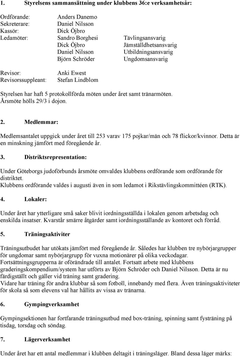 tränarmöten. Årsmöte hölls 29/3 i dojon. 2. Medlemmar: Medlemsantalet uppgick under året till 253 varav 175 pojkar/män och 78 flickor/kvinnor. Detta är en minskning jämfört med föregående år. 3.