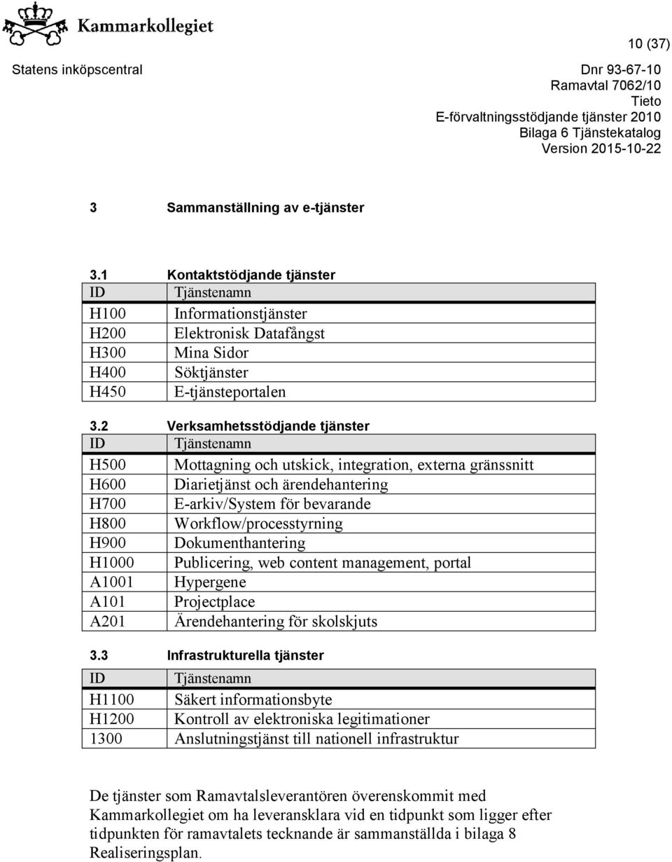 Workflow/processtyrning H900 Dokumenthantering H1000 Publicering, web content management, portal A1001 Hypergene A101 Projectplace A201 Ärendehantering för skolskjuts 3.