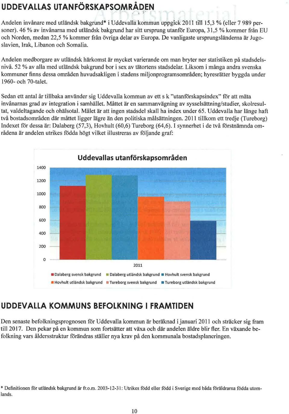 De vanligaste ursprungsländerna är Jugoslavien, Irak, Libanon och Somalia. Andelen medborgare av utländsk härkomst är mycket varierande om man bryter ner statistiken på stadsdelsnivå.