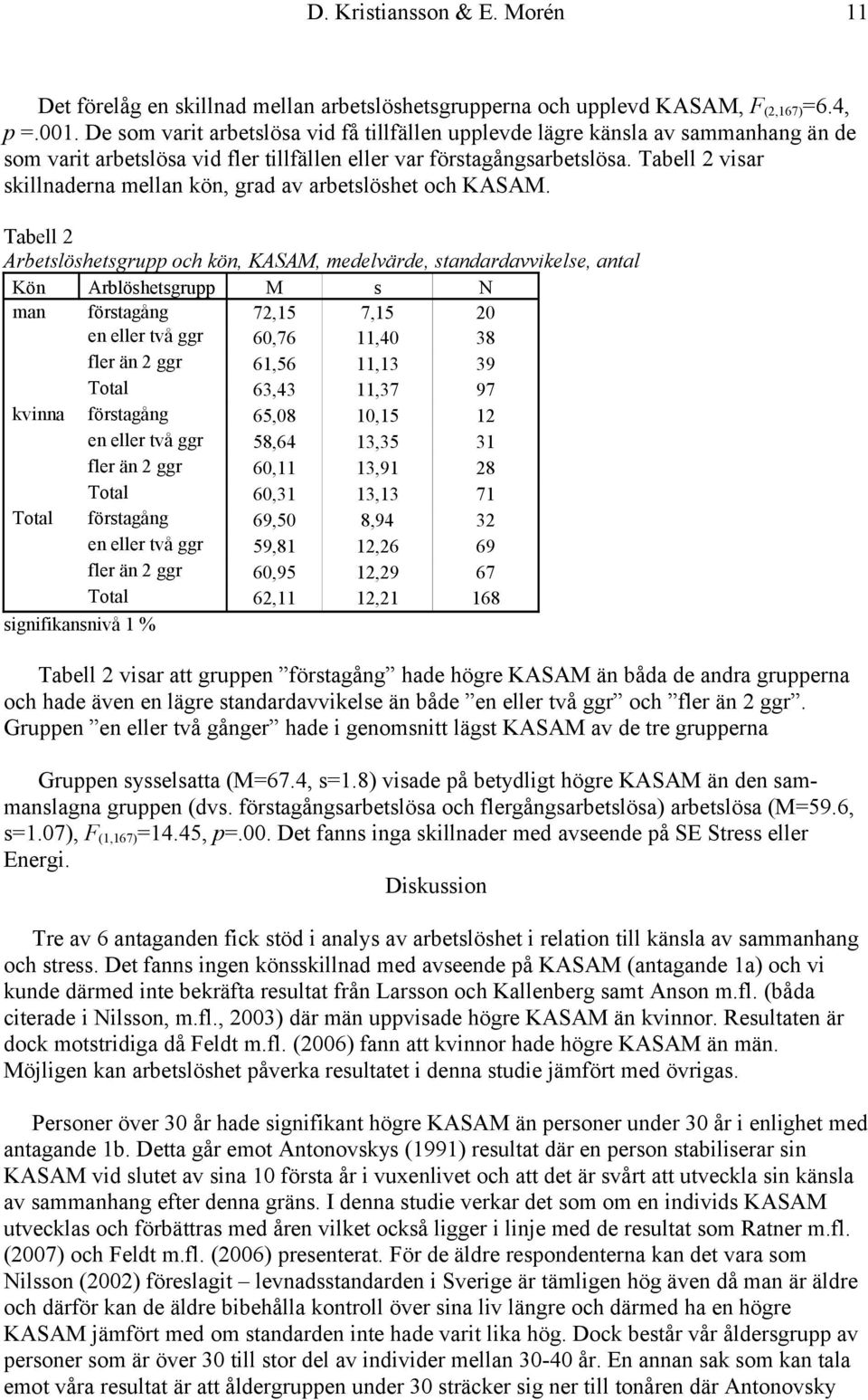Tabell 2 visar skillnaderna mellan kön, grad av arbetslöshet och KASAM.