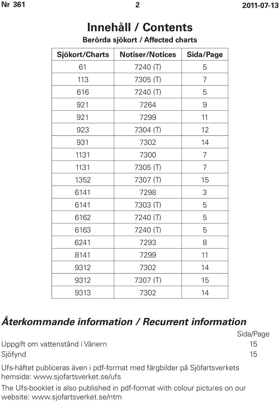 (T) 15 9313 7302 14 Återkommande information / Recurrent information Sida/Page Uppgift om vattenstånd i Vänern 15 Sjöfynd 15 Ufs-häftet publiceras även i pdf-format med