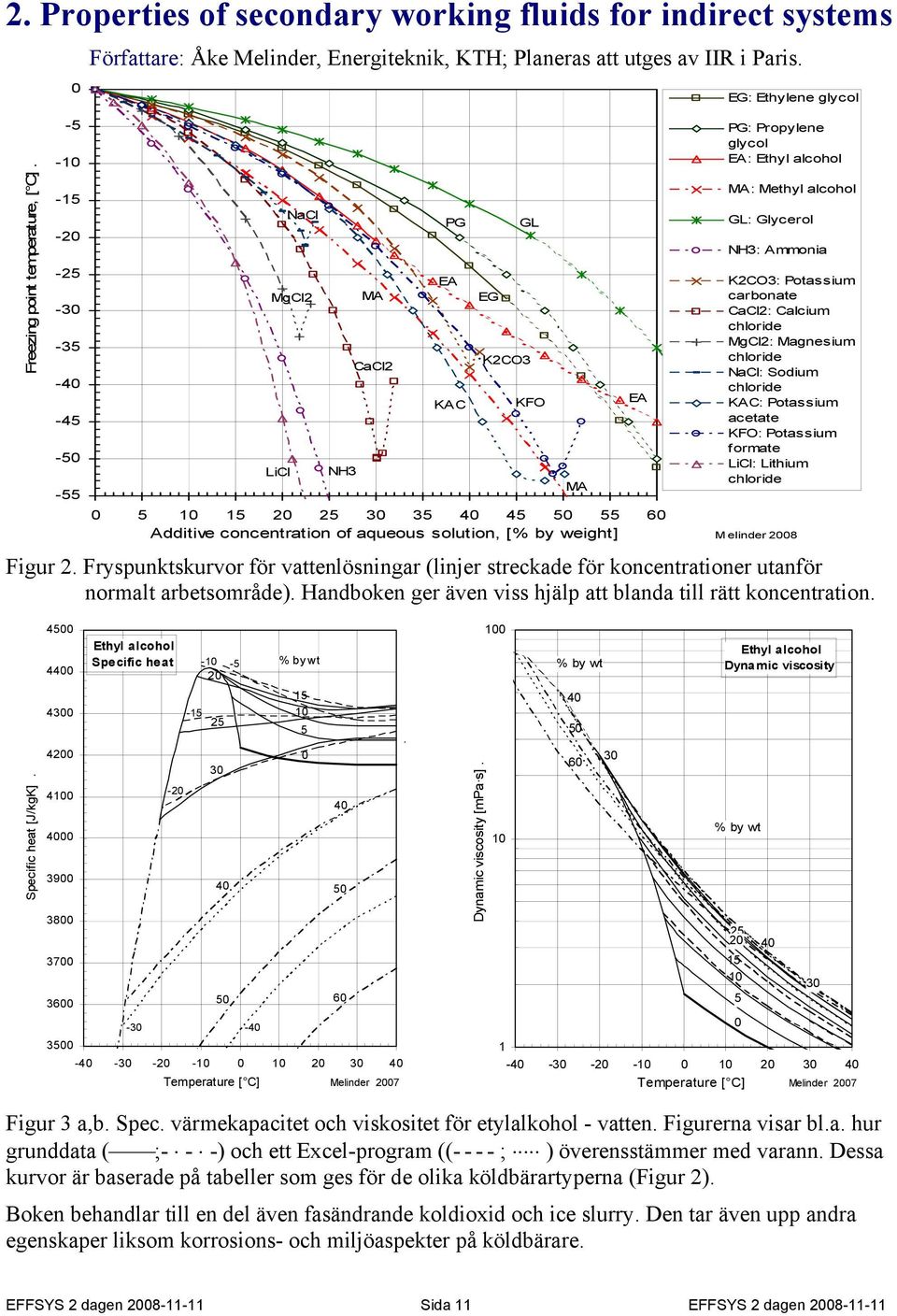 NaCl MgCl2 LiCl NH3 MA CaCl2 PG EA KAC EG GL K2CO3 0 5 10 15 20 25 30 35 40 45 50 55 60 Additive concentration of aqueous solution, [% by weight] M elinder 2008 KFO MA EA EG: Ethylene glycol PG: