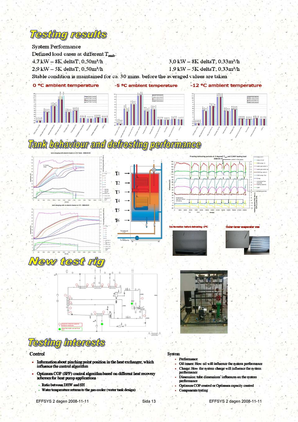 power Flow scaled 10 0 0 [m3/h] 0 900 1800 2700 3600 4500 5400 6300 7200 8100 9000 9900 10800 11700 COP time [s] tank charging with no electric heater at -2 C - 2008-05-01 70 14 65 13 60 12 55 11 50