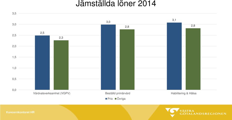 Vårdvalsverksamhet (VGPV) Beställd