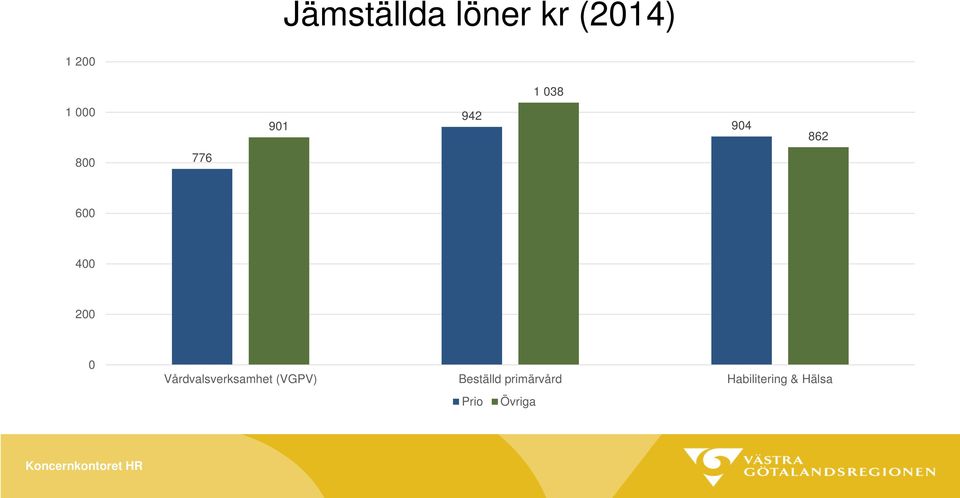 Vårdvalsverksamhet (VGPV) Beställd