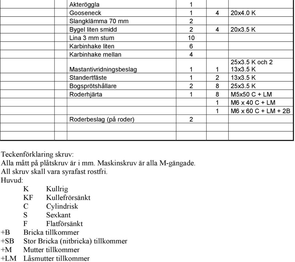 5 K Bogsprötshållare 2 8 25x3.