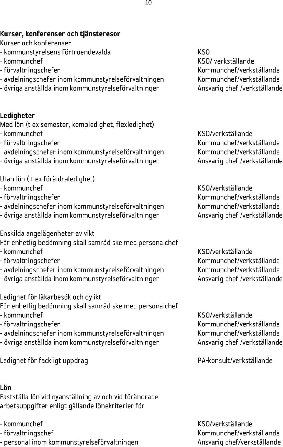 KSO/verkställande - förvaltningschefer /verkställande - avdelningschefer inom kommunstyrelseförvaltningen /verkställande - övriga anställda inom kommunstyrelseförvaltningen Ansvarig chef