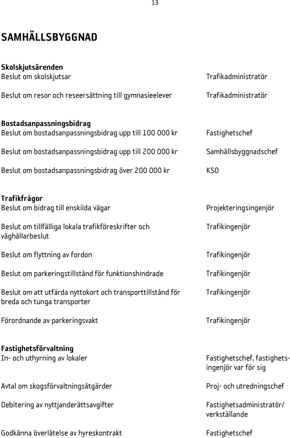 till enskilda vägar Beslut om tillfälliga lokala trafikföreskrifter och väghållarbeslut Beslut om flyttning av fordon Beslut om parkeringstillstånd för funktionshindrade Beslut om att utfärda