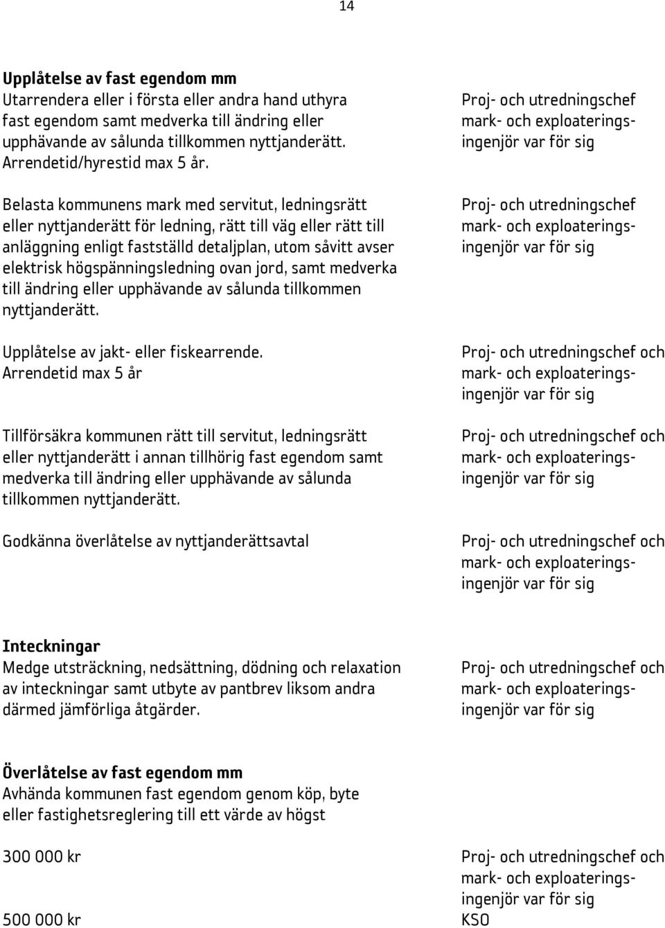 Belasta kommunens mark med servitut, ledningsrätt eller nyttjanderätt för ledning, rätt till väg eller rätt till anläggning enligt fastställd detaljplan, utom såvitt avser elektrisk