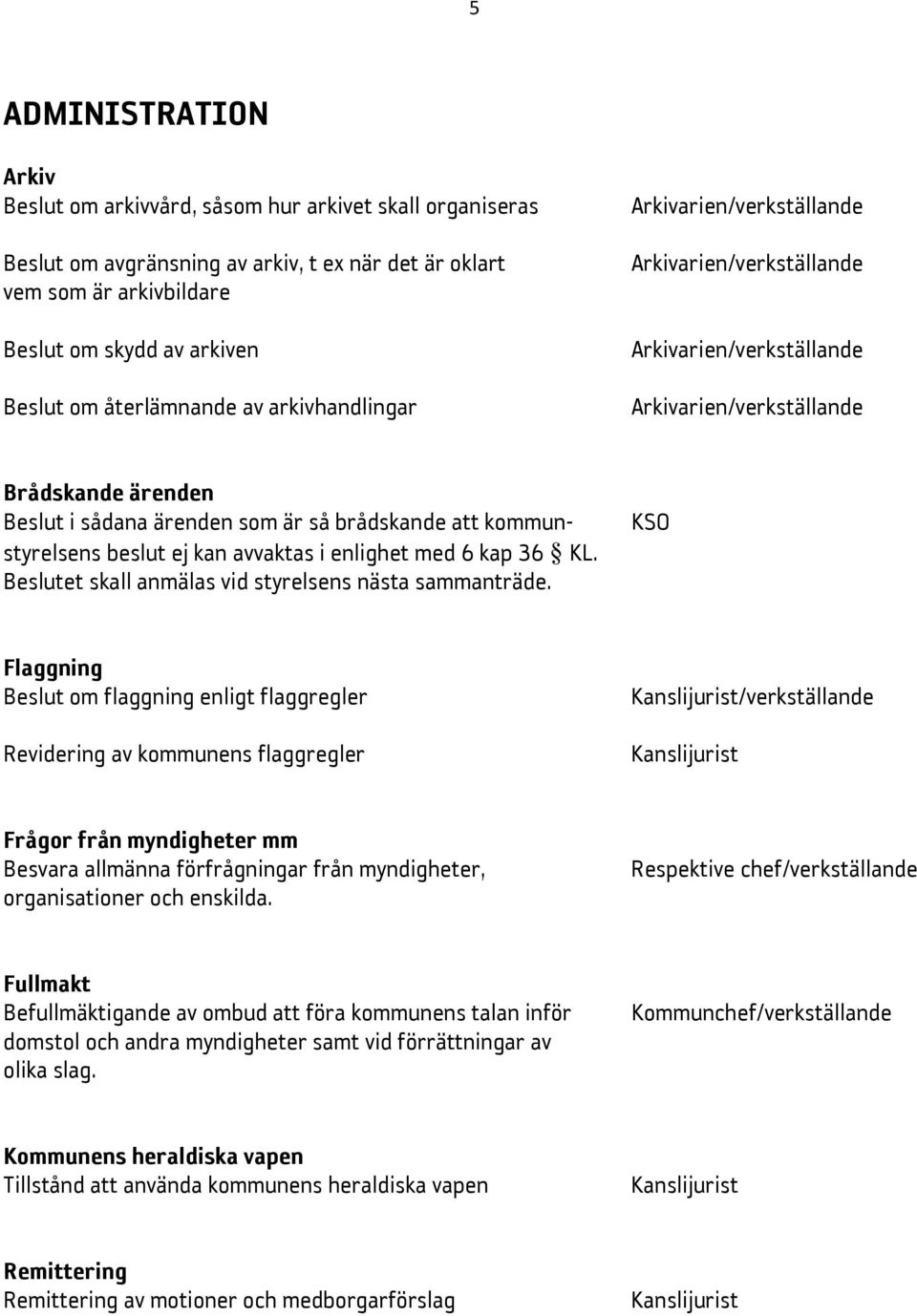 kommunstyrelsens beslut ej kan avvaktas i enlighet med 6 kap 36 KL. Beslutet skall anmälas vid styrelsens nästa sammanträde.