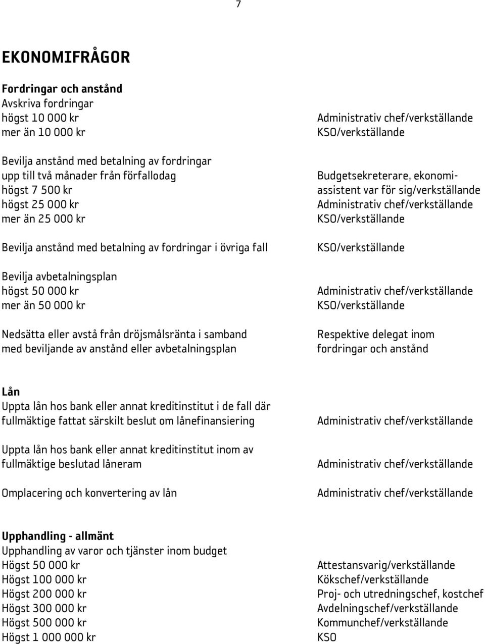 beviljande av anstånd eller avbetalningsplan /verkställande KSO/verkställande Budgetsekreterare, ekonomiassistent /verkställande /verkställande KSO/verkställande KSO/verkställande /verkställande