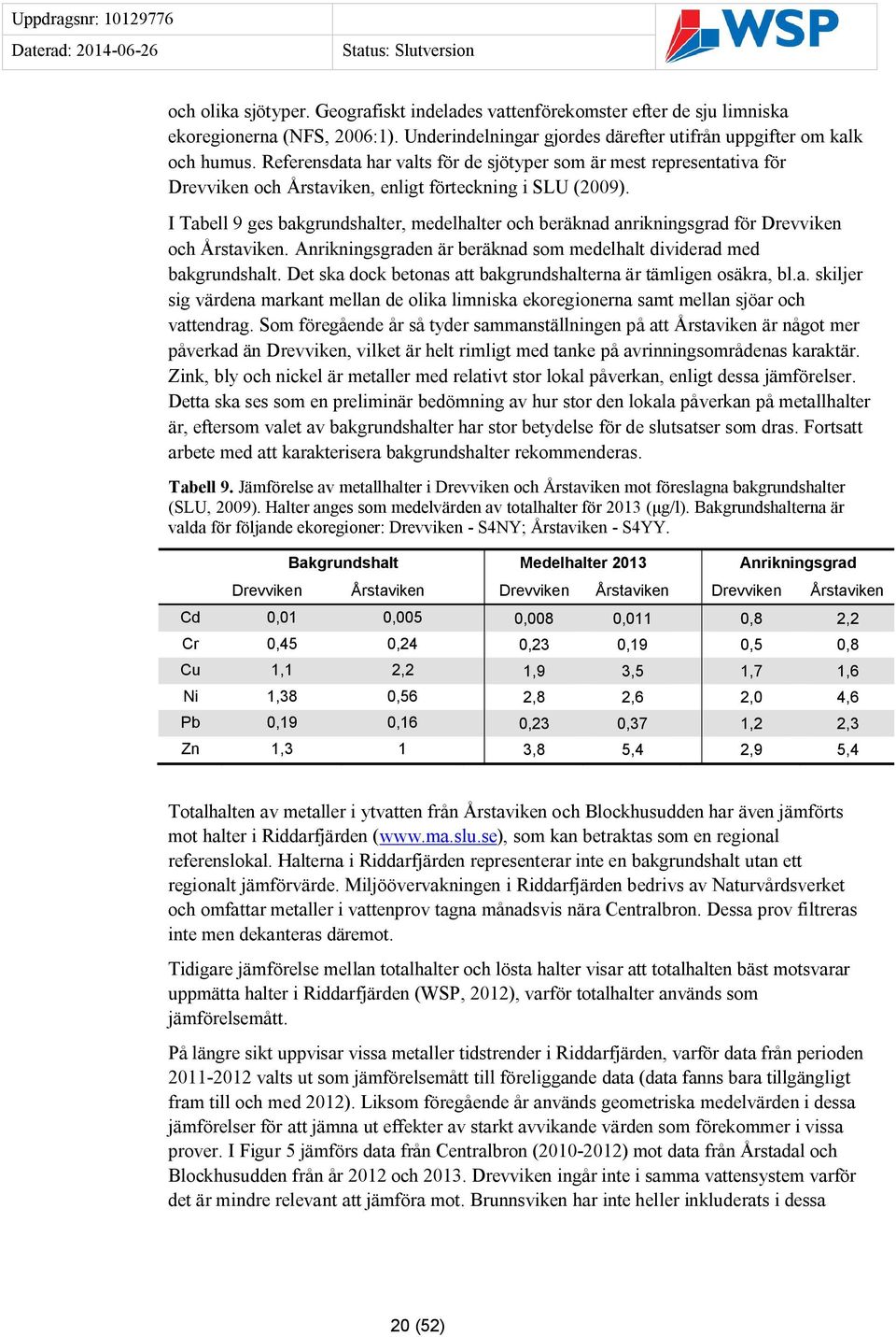 I Tabell 9 ges bakgrundshalter, medelhalter och beräknad anrikningsgrad för Drevviken och Årstaviken. Anrikningsgraden är beräknad som medelhalt dividerad med bakgrundshalt.