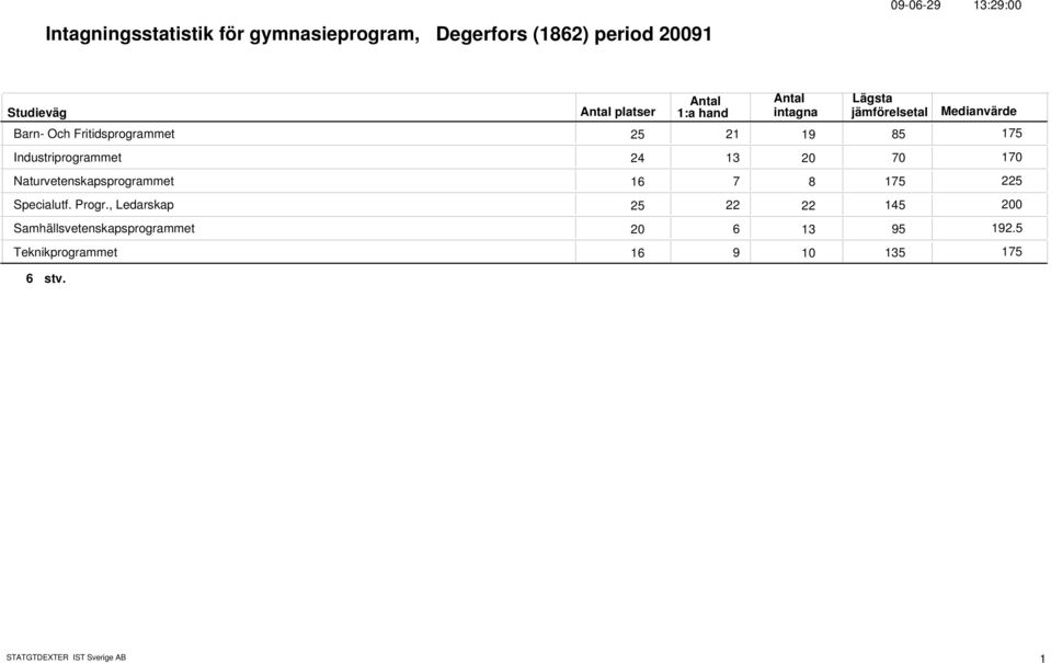 Naturvetenskapsprogrammet 16 7 8 Specialutf. Progr.