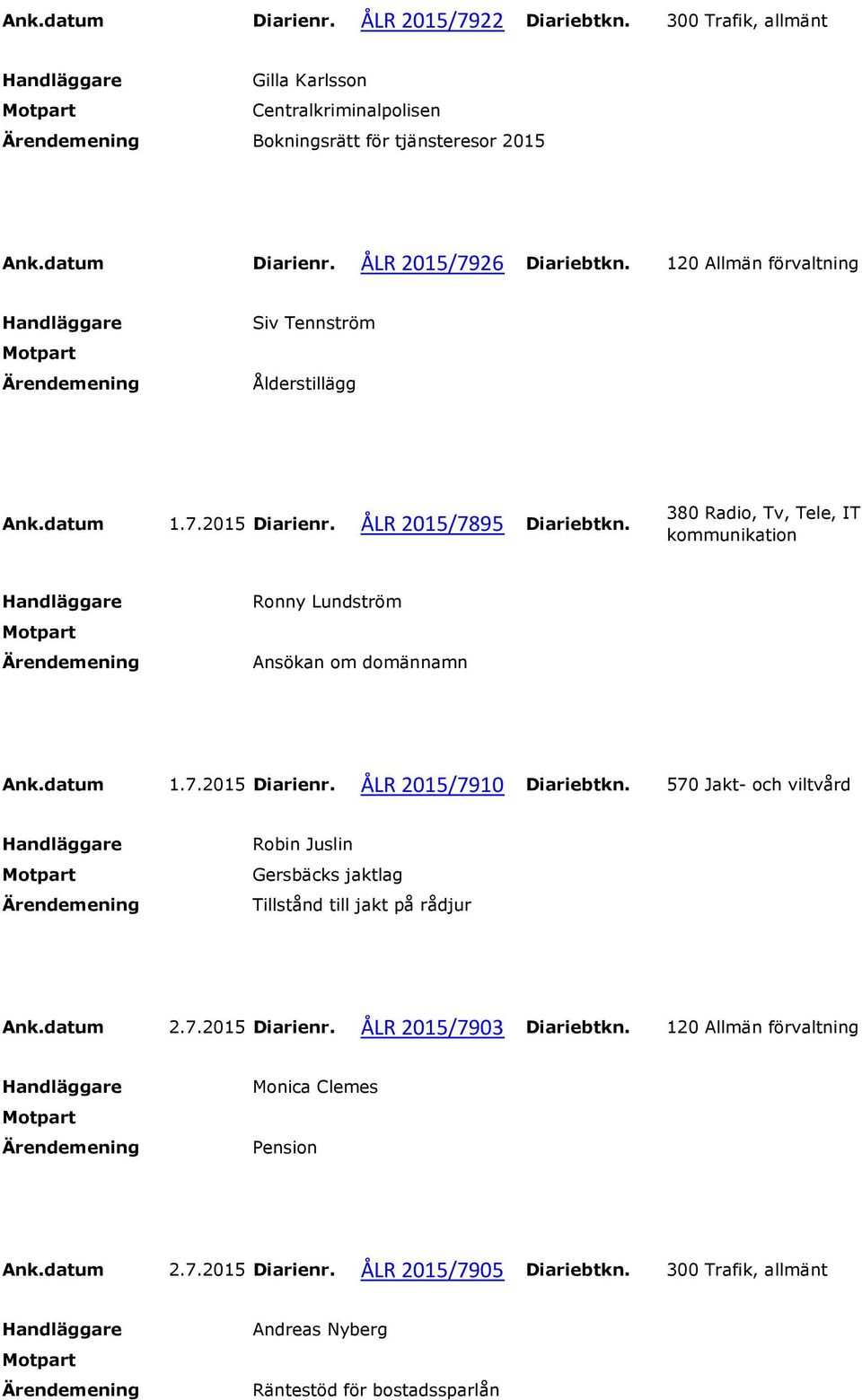 380 Radio, Tv, Tele, IT kommunikation Ronny Lundström Ansökan om domännamn Ank.datum 1.7.2015 Diarienr. ÅLR 2015/7910 Diariebtkn.