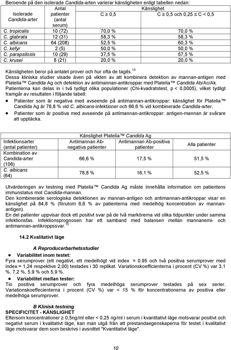 krusei 8 (21) 20,0 % 20,0 % Känsligheten beror på antalet prover och hur ofta de tagits.