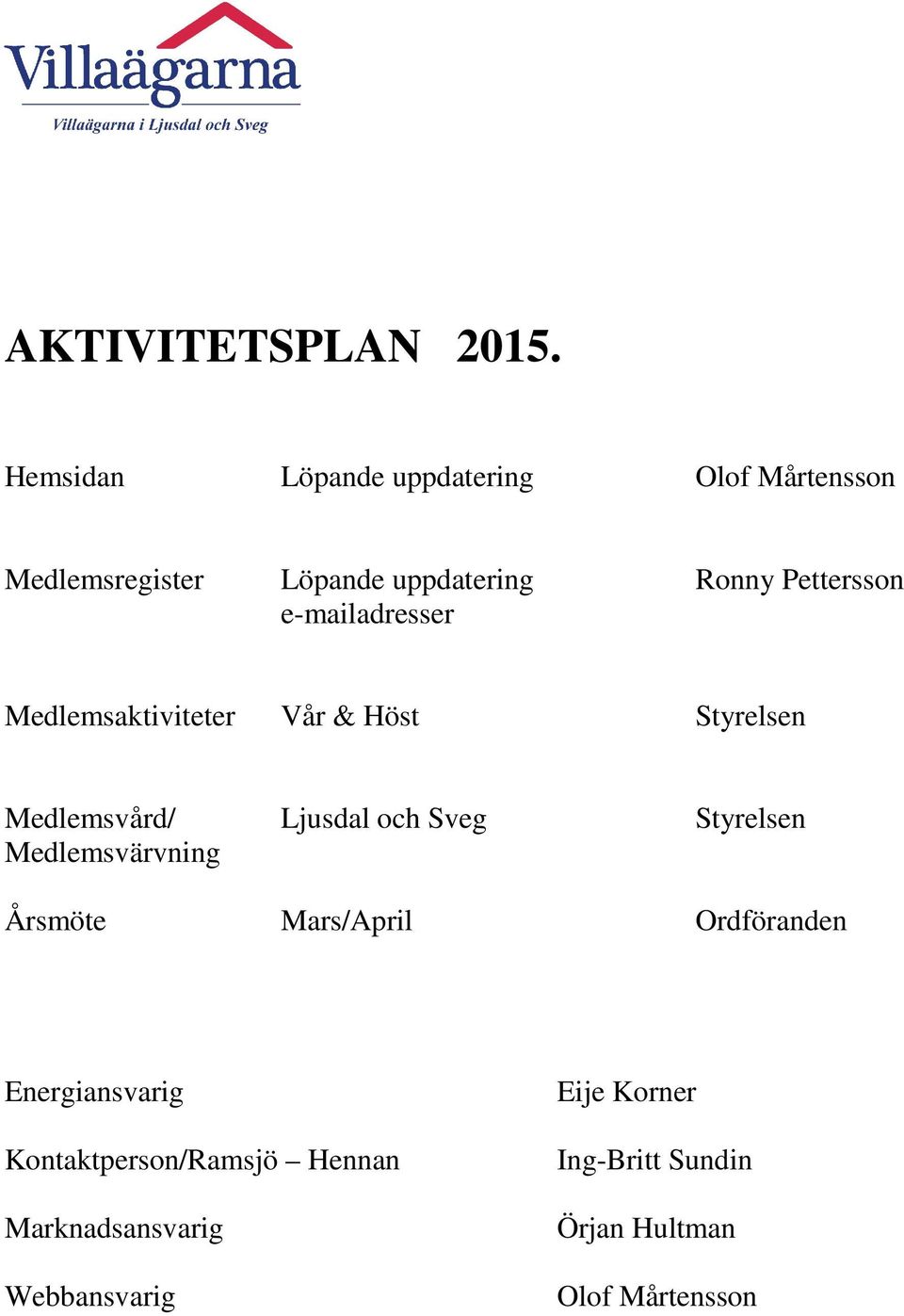 e-mailadresser Medlemsaktiviteter Vår & Höst Styrelsen Medlemsvård/ Ljusdal och Sveg Styrelsen