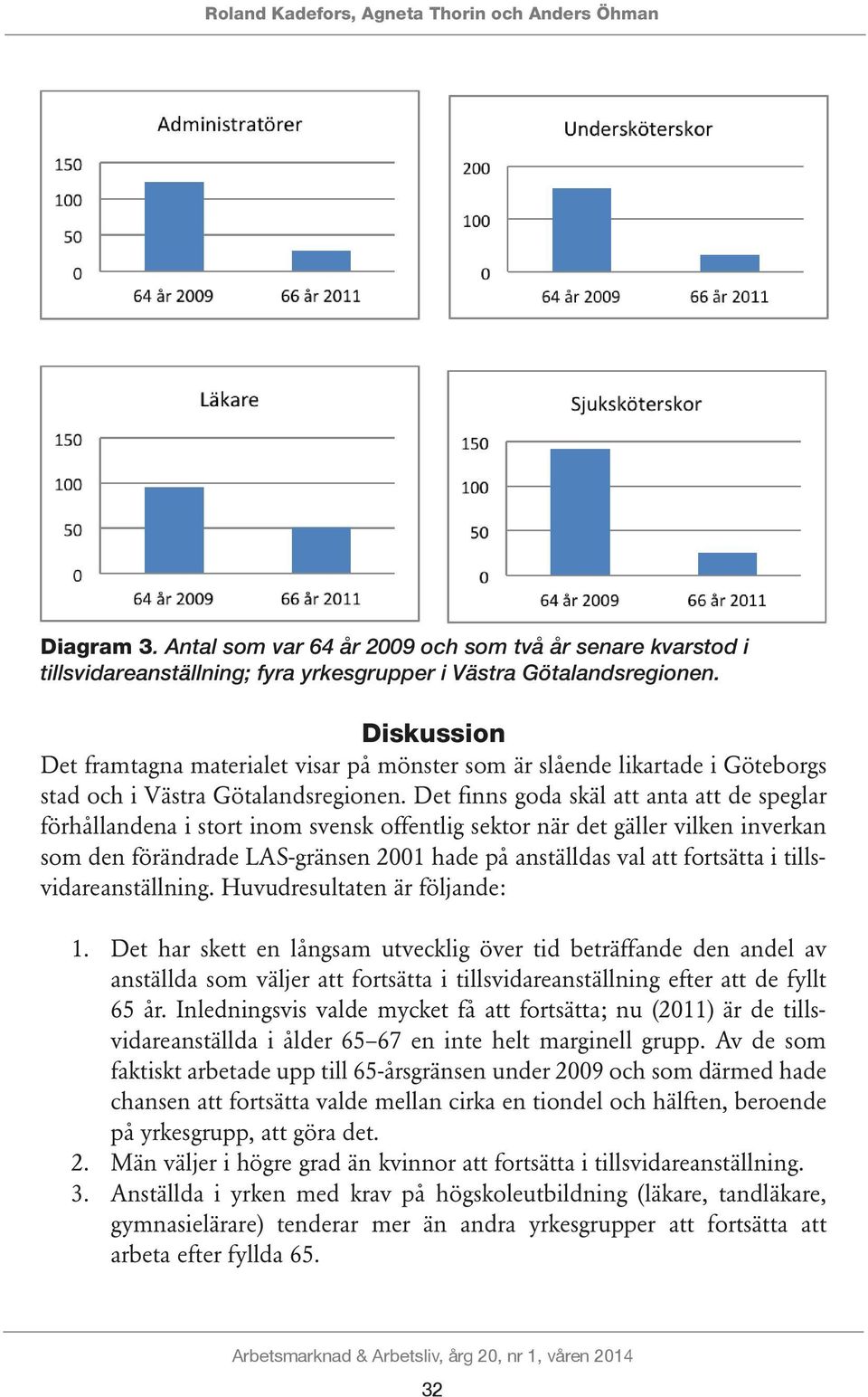 Det finns goda skäl att anta att de speglar förhållandena i stort inom svensk offentlig sektor när det gäller vilken inverkan som den förändrade LAS-gränsen 2001 hade på anställdas val att fortsätta