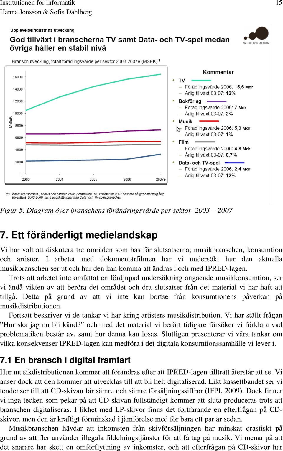 I arbetet med dokumentärfilmen har vi undersökt hur den aktuella musikbranschen ser ut och hur den kan komma att ändras i och med IPRED-lagen.